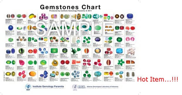 GEMSTONE POSTER CHART